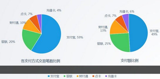 微信与触控手游合作：挑战支付宝移动支付宝座